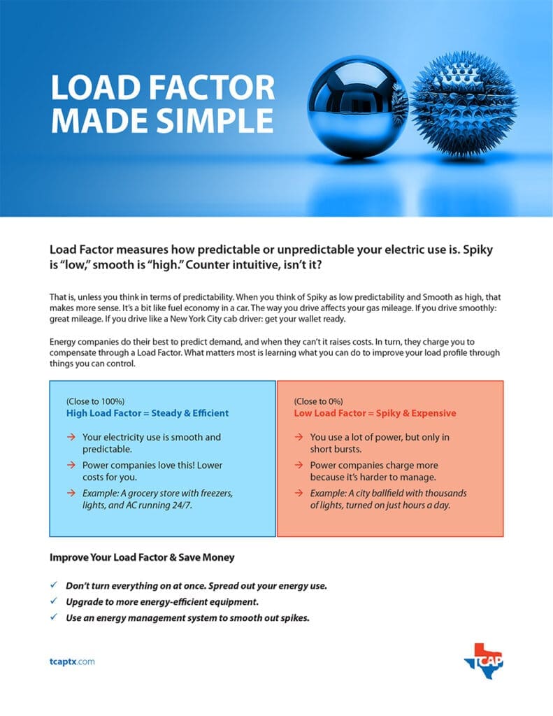 An infographic titled “Load Factor Made Simple” explains load factor in electricity use, comparing low (spiky) and high (steady) load factors, and offers tips to improve efficiency and lower energy costs.